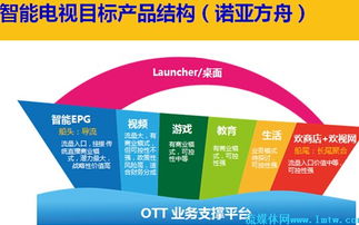 歡網(wǎng)科技宋艦 深耕智能電視產(chǎn)品體系，以開放網(wǎng)絡(luò)開發(fā)驅(qū)動(dòng)未來增長