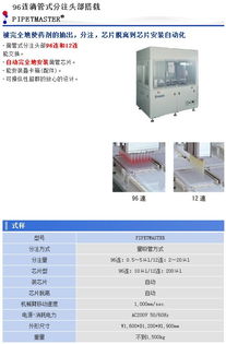 96連滴管式分注系統(tǒng) 頭部搭載技術、廠家價格與采購指南